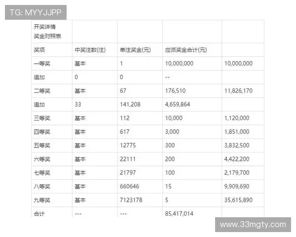 福彩19191期开奖号码结果查询与公布